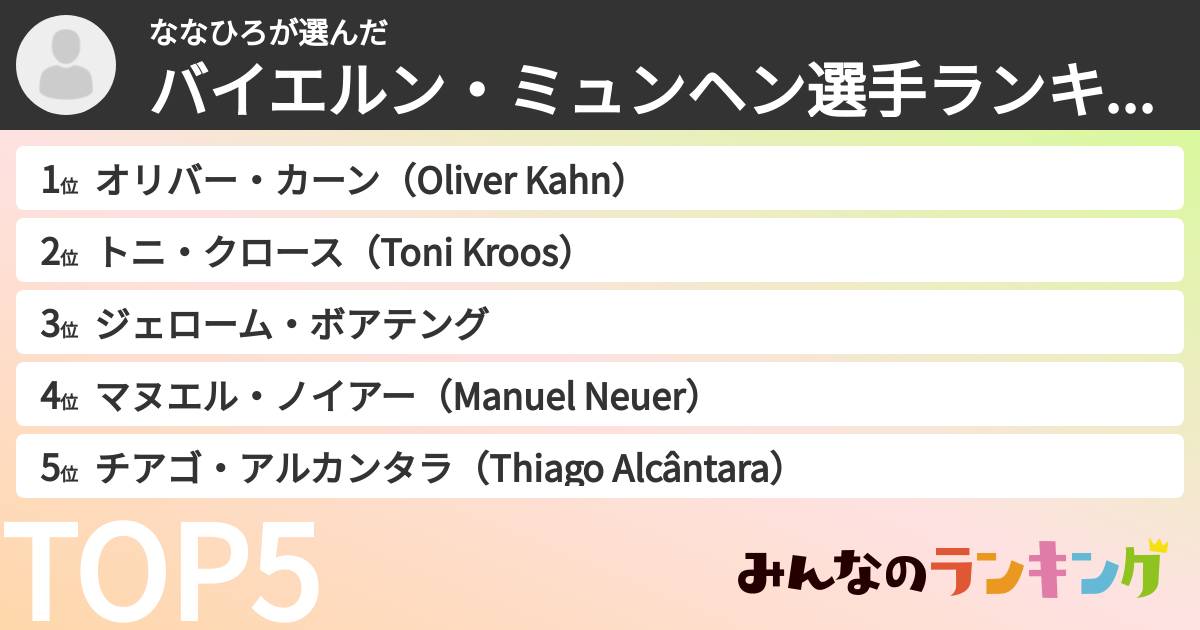 ななひろさんの「バイエルン・ミュンヘン選手ランキング」