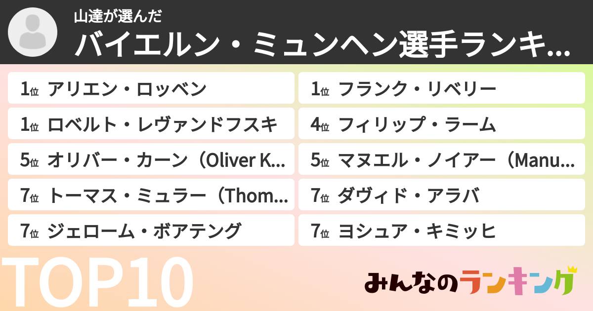 山達さんの「バイエルン・ミュンヘン選手ランキング」