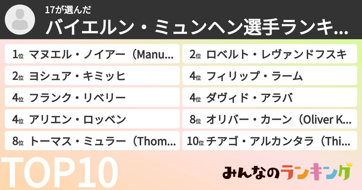 17さんの「バイエルン・ミュンヘン選手ランキング」