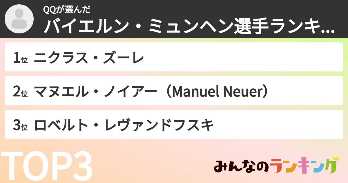 QQさんの「バイエルン・ミュンヘン選手ランキング」