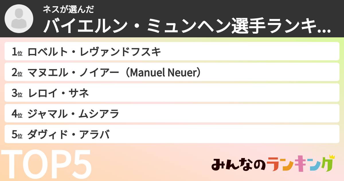 ネスさんの「バイエルン・ミュンヘン選手ランキング」