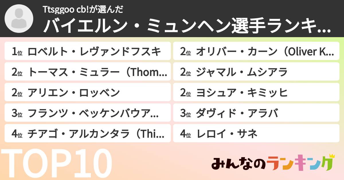 Ttsggoo cb!さんの「バイエルン・ミュンヘン選手ランキング」