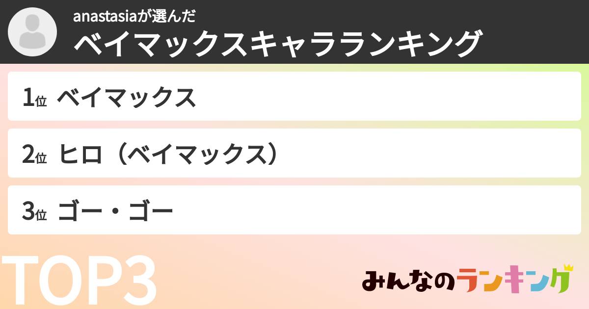 anastasiaさんの「ベイマックスキャラランキング」