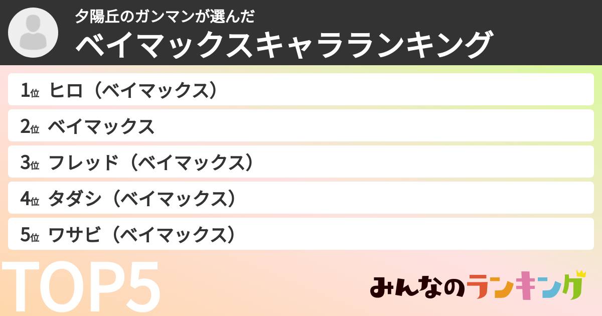 夕陽丘のガンマンさんの「ベイマックスキャラランキング」