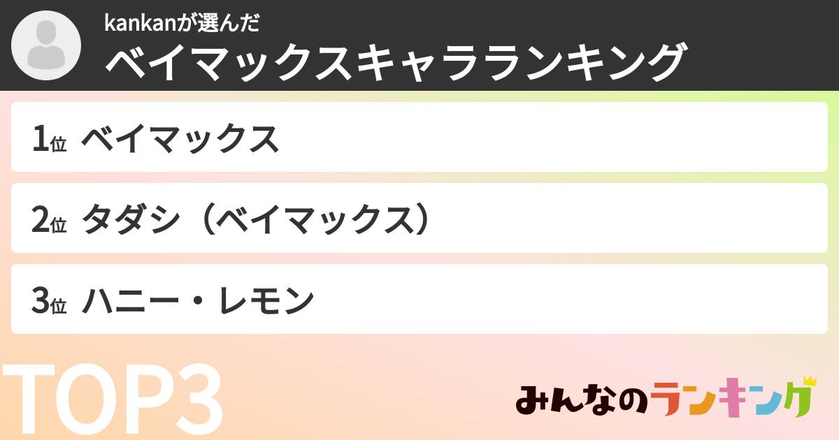 kankanさんの「ベイマックスキャラランキング」