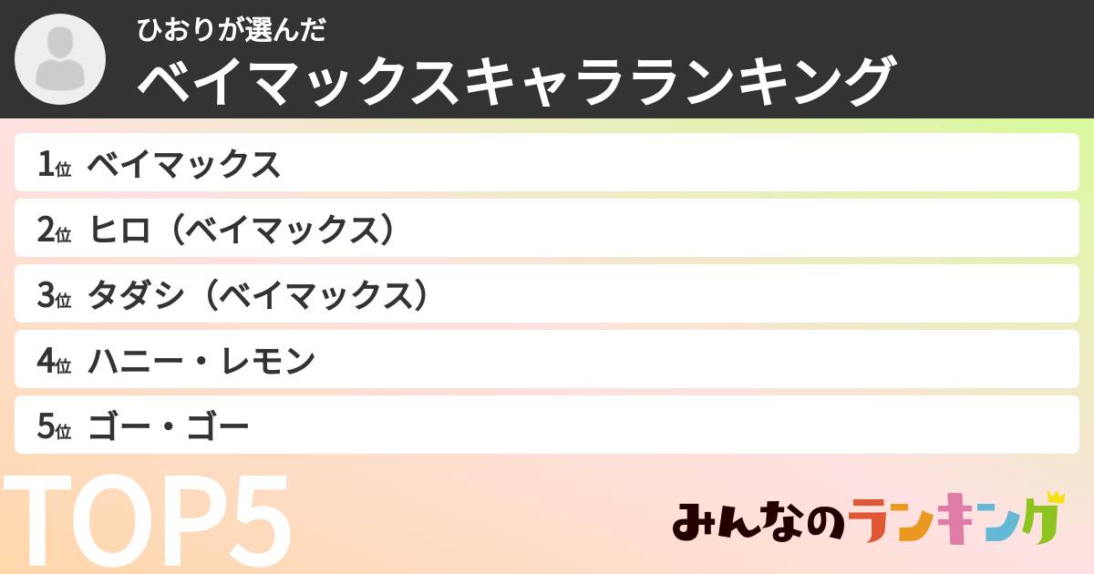 ひおりさんの「ベイマックスキャラランキング」