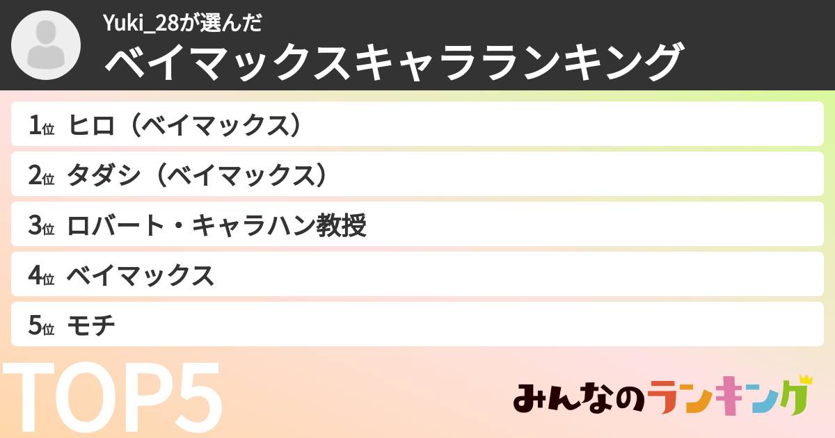 Yuki_28さんの「ベイマックスキャラランキング」