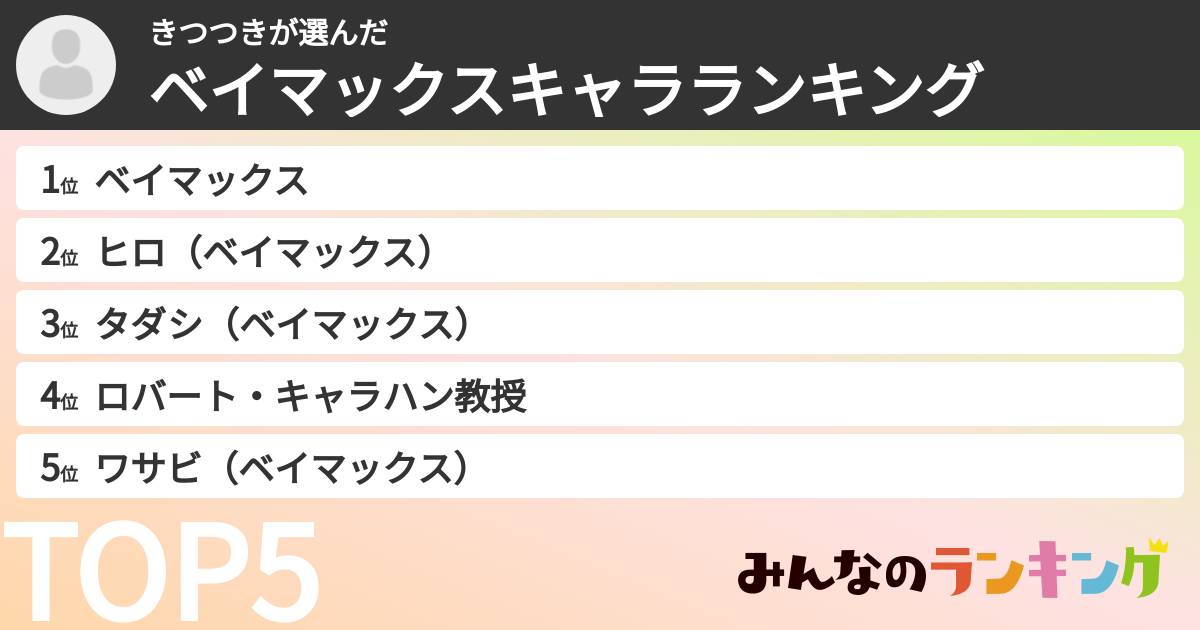 きつつきさんの「ベイマックスキャラランキング」