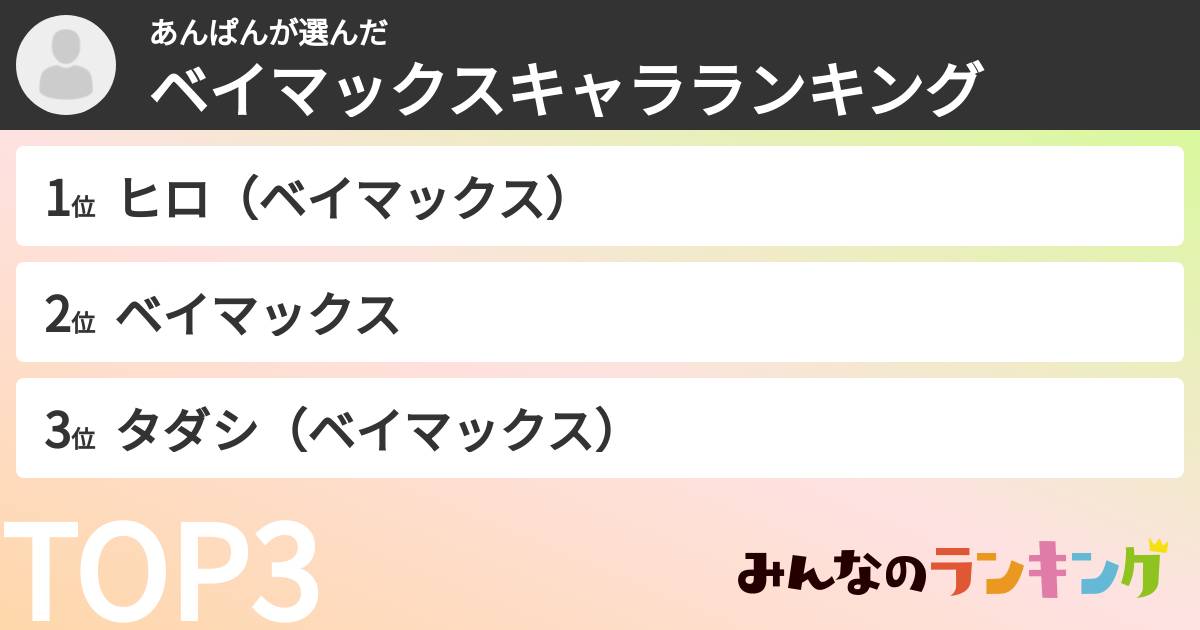 あんぱんさんの「ベイマックスキャラランキング」