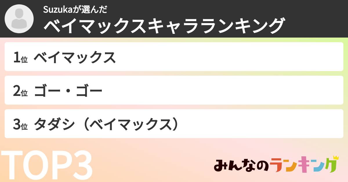 Suzukaさんの「ベイマックスキャラランキング」