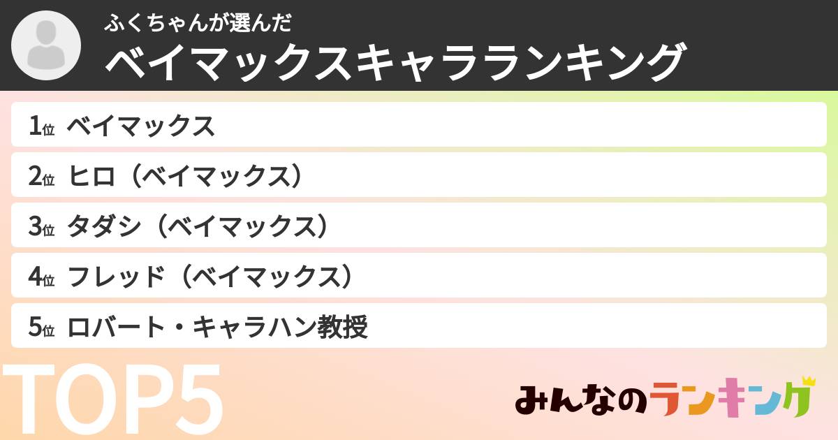 ふくちゃんさんの「ベイマックスキャラランキング」
