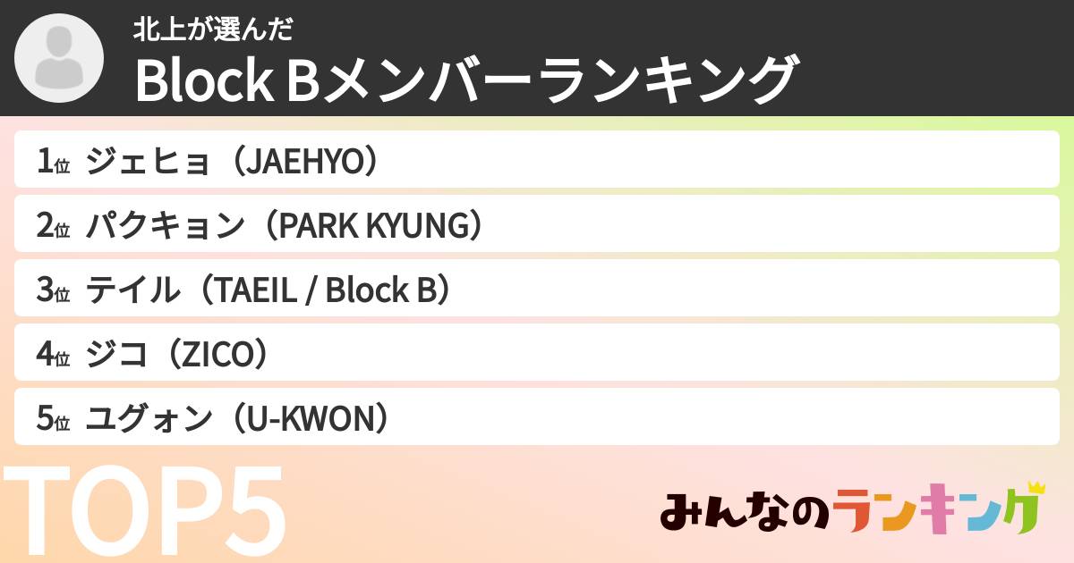 北上さんの「Block Bメンバーランキング」