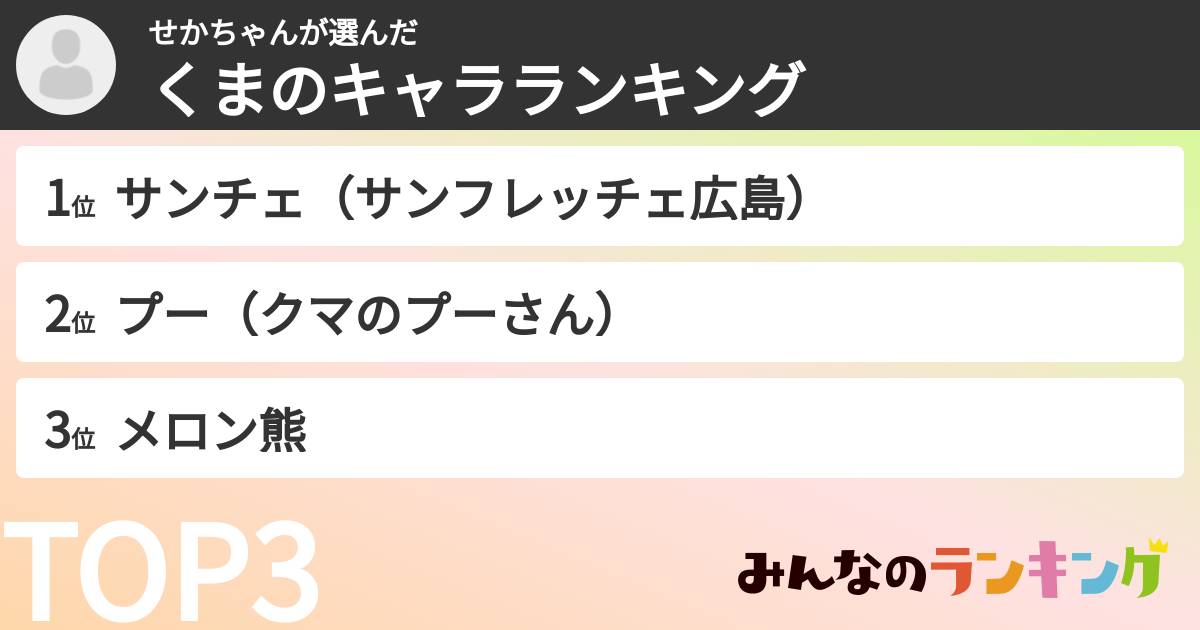 せかちゃんさんの「くまのキャラランキング」