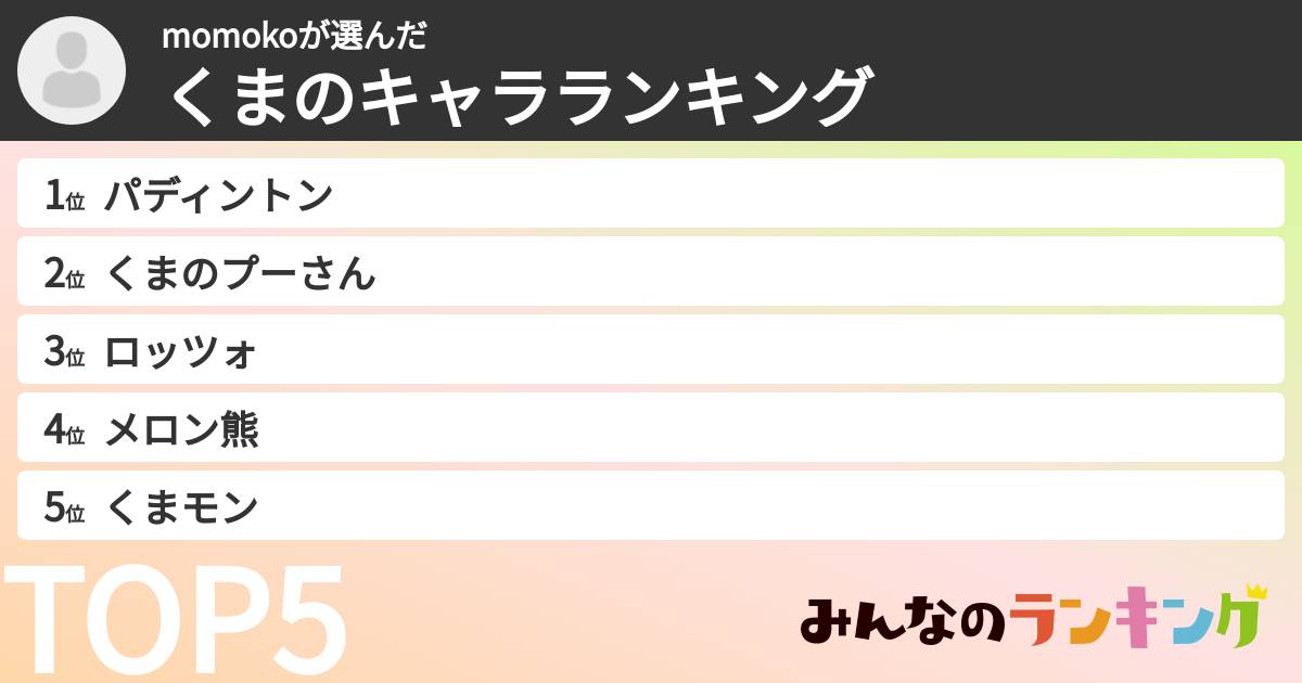 momokoさんの「くまのキャラランキング」