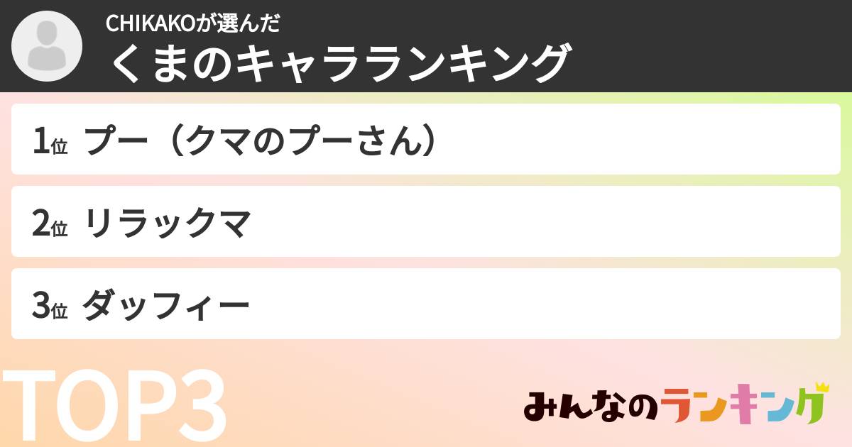 CHIKAKOさんの「くまのキャラランキング」