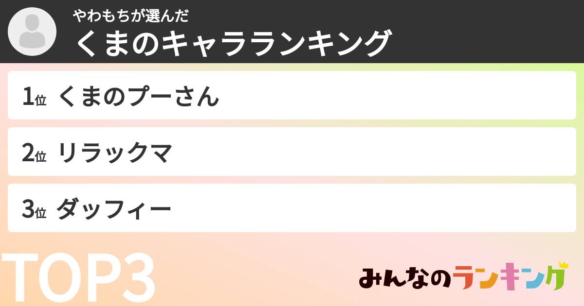 やわもちさんの「くまのキャラランキング」