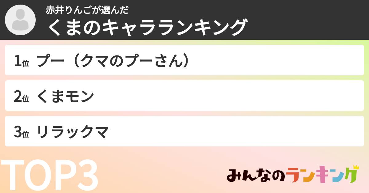 赤井りんごさんの「くまのキャラランキング」