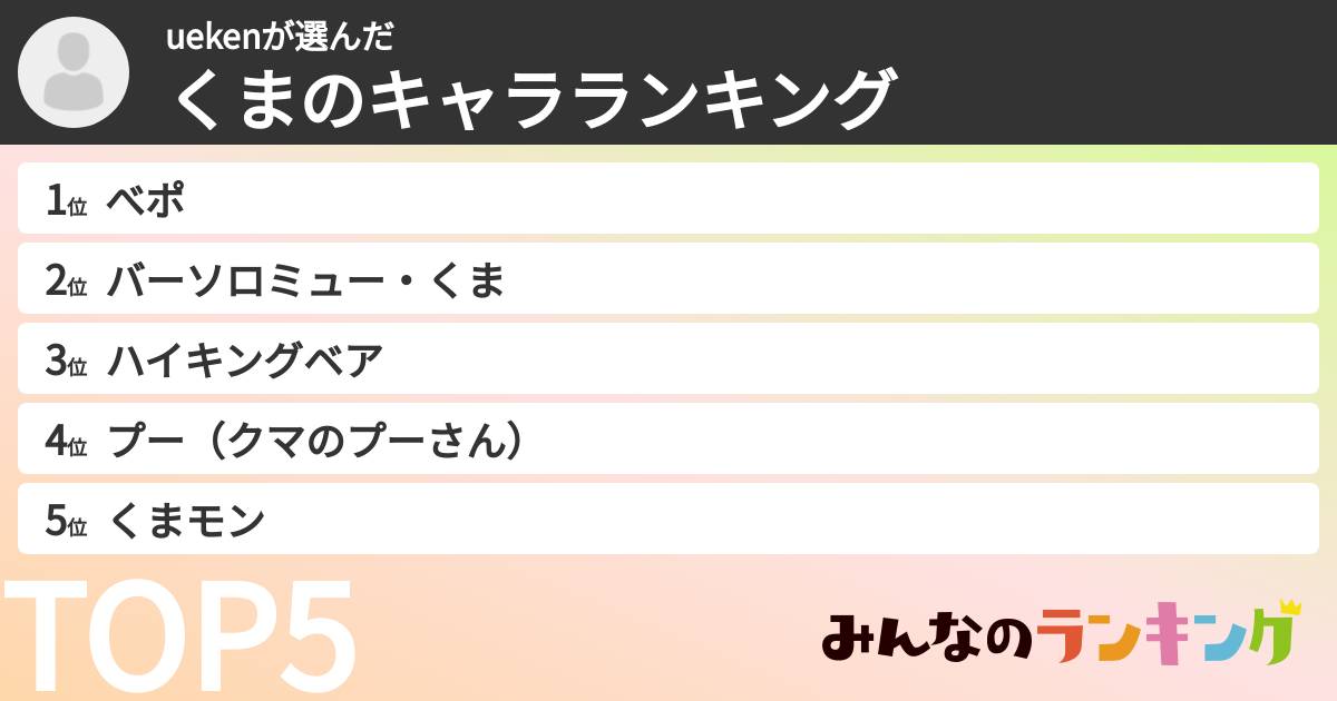 uekenさんの「くまのキャラランキング」