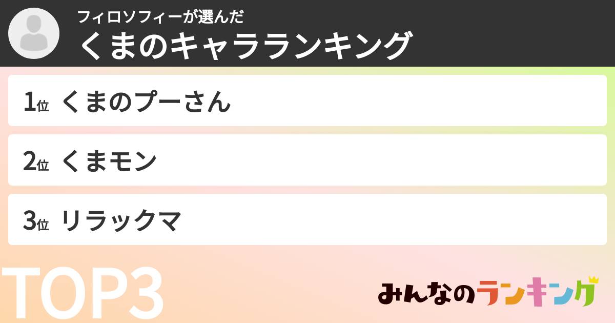 フィロソフィーさんの「くまのキャラランキング」
