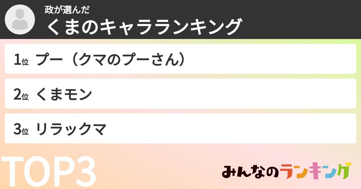 政さんの「くまのキャラランキング」