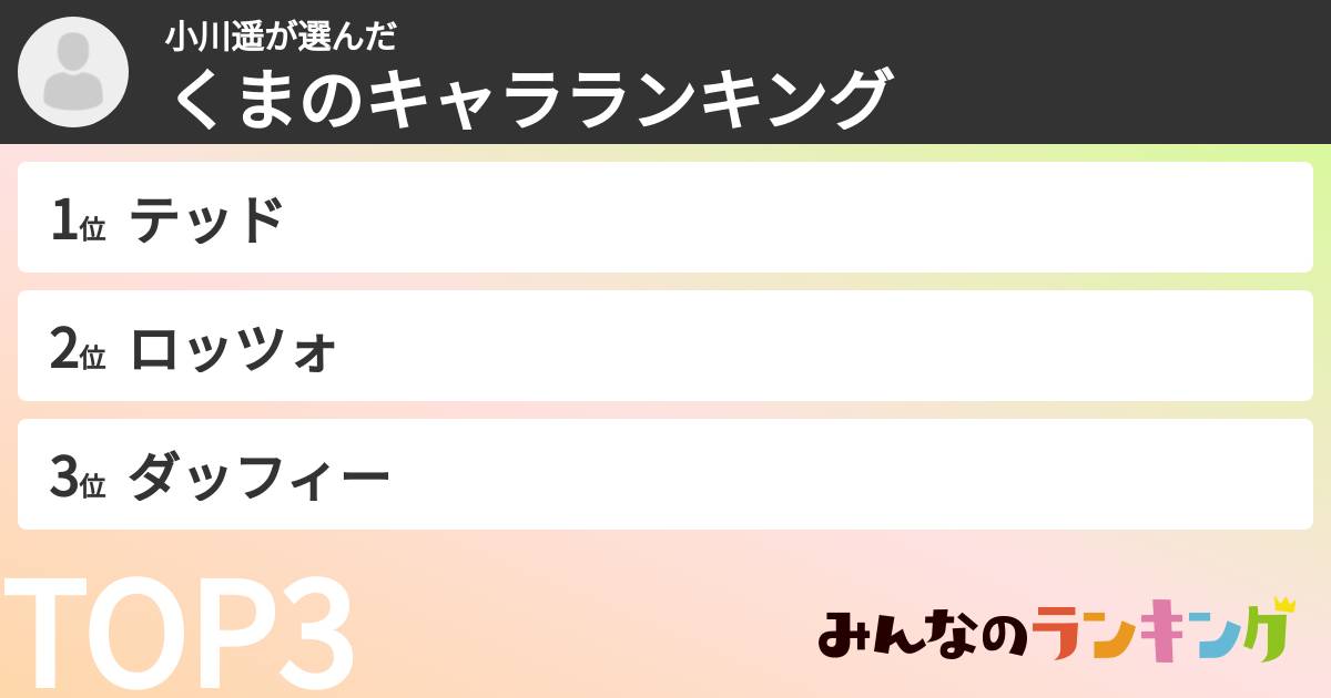 小川遥さんの「くまのキャラランキング」