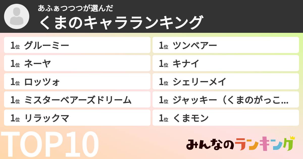 あふぁつつつさんの「くまのキャラランキング」