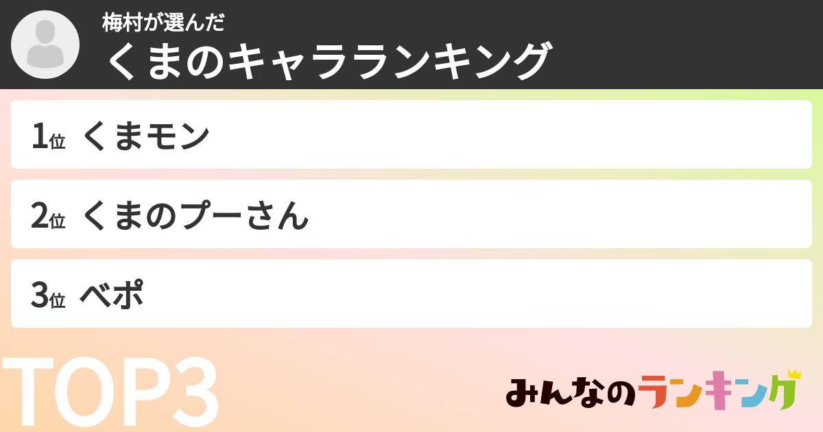 梅村さんの「くまのキャラランキング」