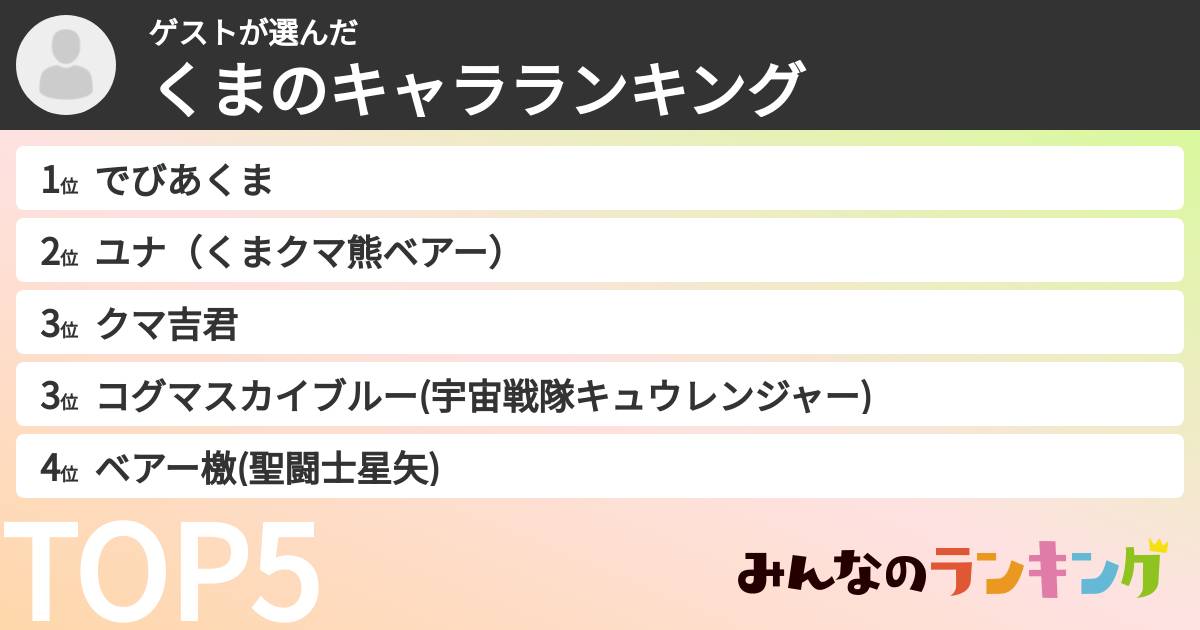 ゲストさんの「くまのキャラランキング」