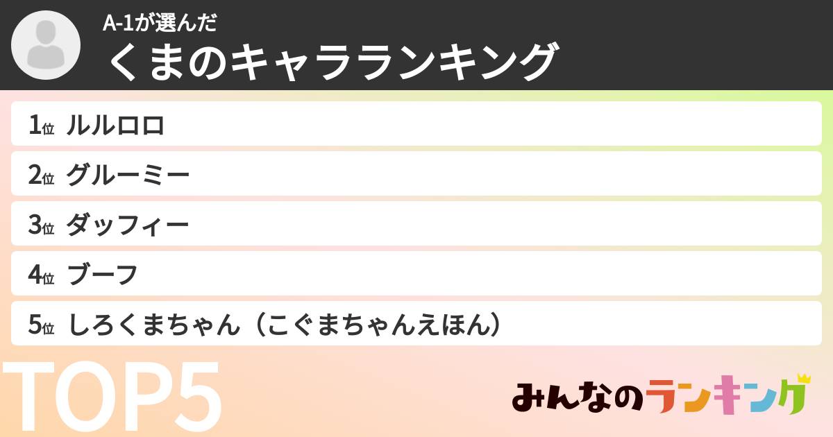 A-1さんの「くまのキャラランキング」