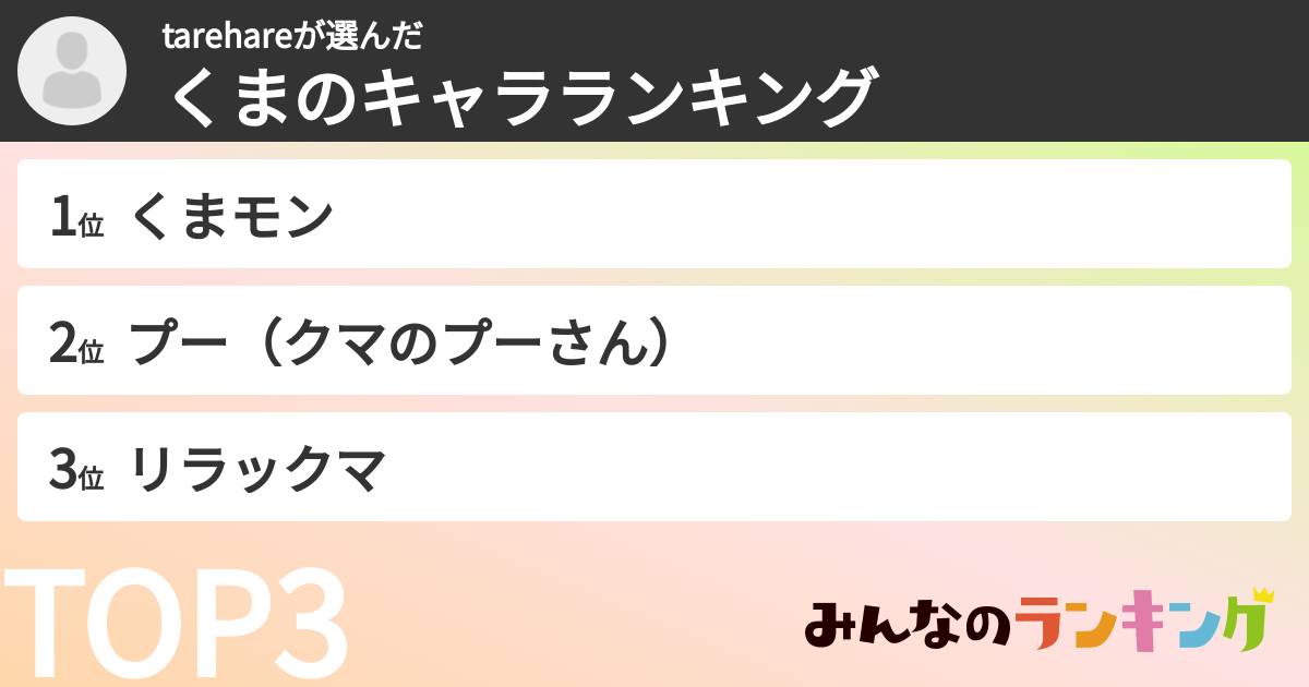 tarehareさんの「くまのキャラランキング」