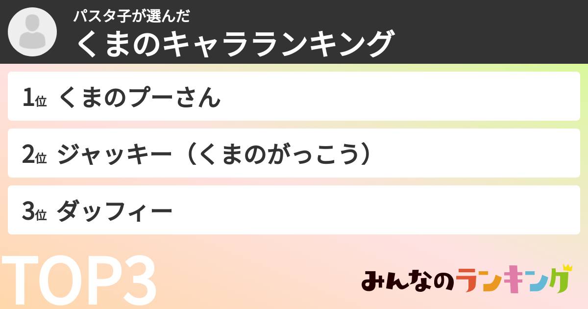 パスタ子さんの「くまのキャラランキング」