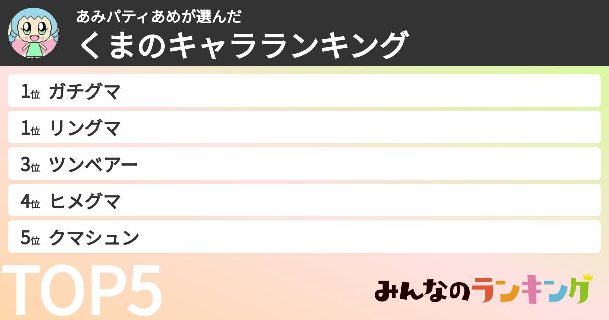 あみパティあめさんの「くまのキャラランキング」
