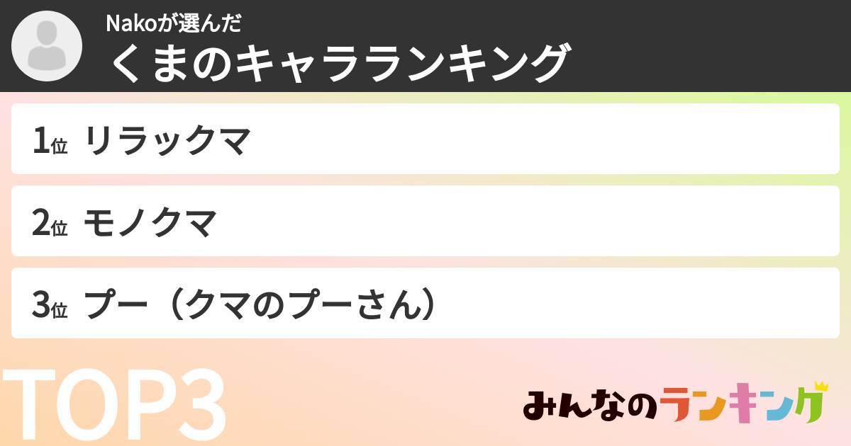 Nakoさんの「くまのキャラランキング」