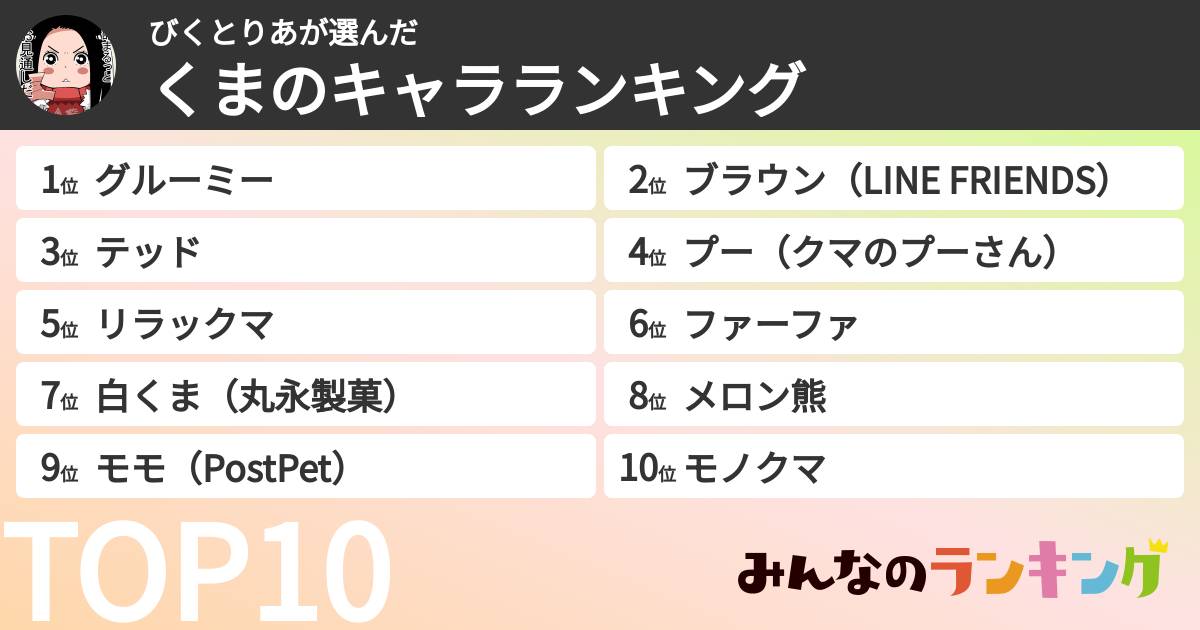 びくとりあさんの「くまのキャラランキング」