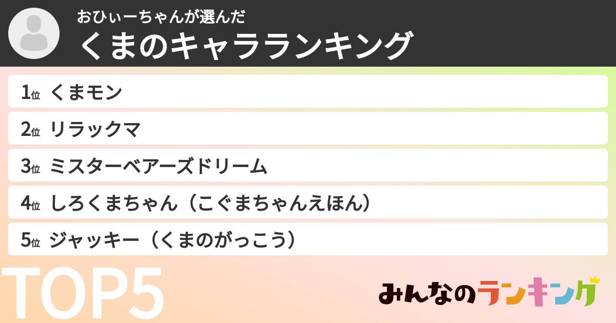 おひぃーちゃんさんの「くまのキャラランキング」