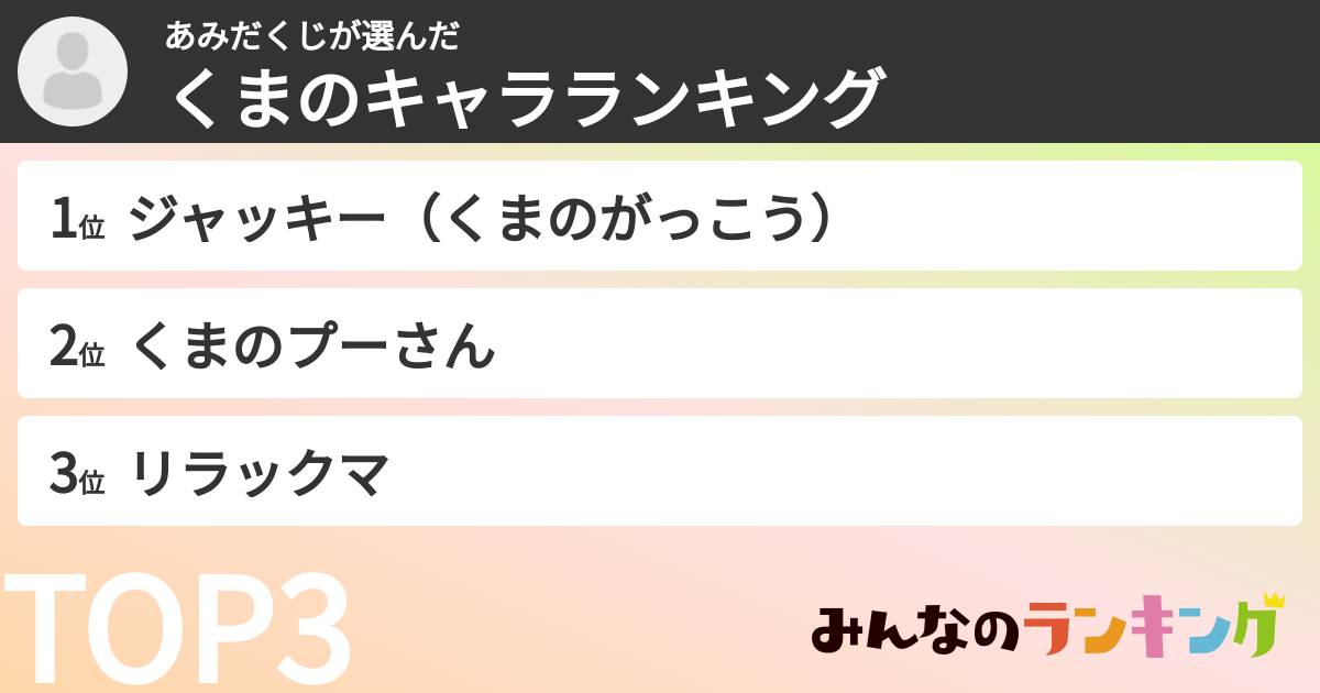 あみだくじさんの「くまのキャラランキング」