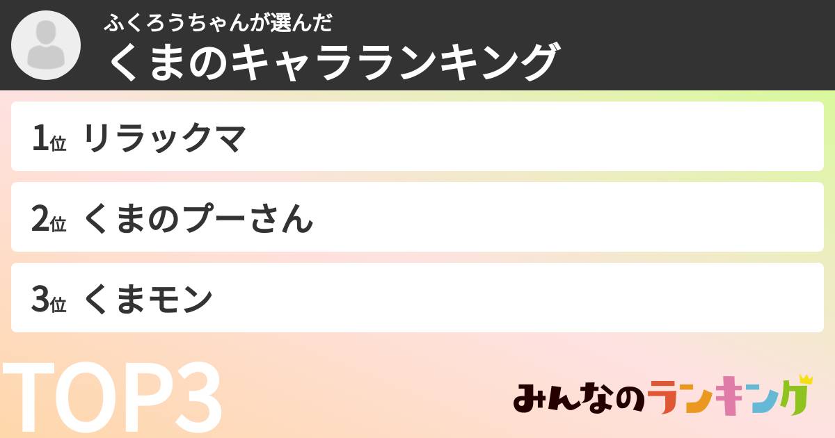 ふくろうちゃんさんの「くまのキャラランキング」