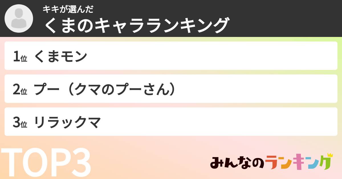 キキさんの「くまのキャラランキング」