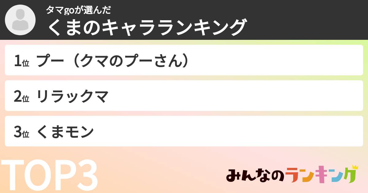 タマgoさんの「くまのキャラランキング」