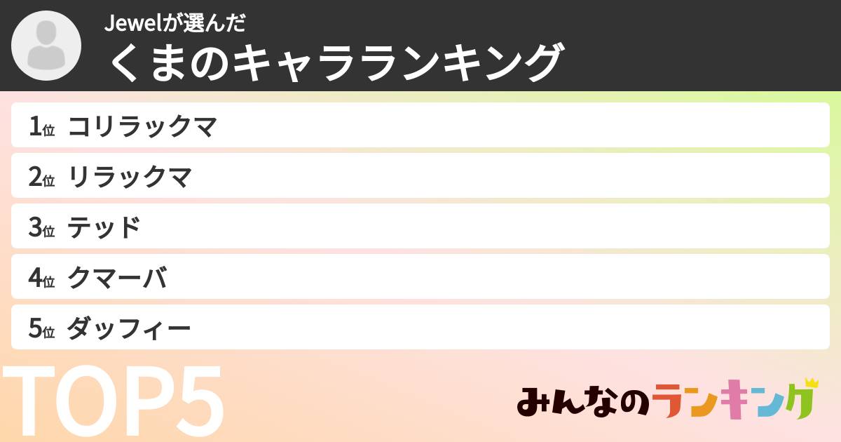 Jewelさんの「くまのキャラランキング」