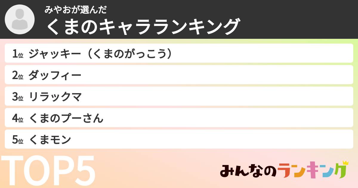 みやおさんの「くまのキャラランキング」