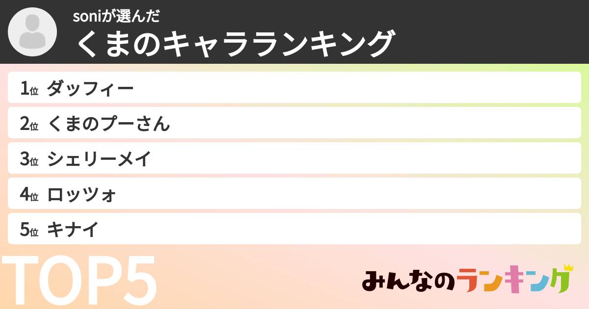 soniさんの「くまのキャラランキング」