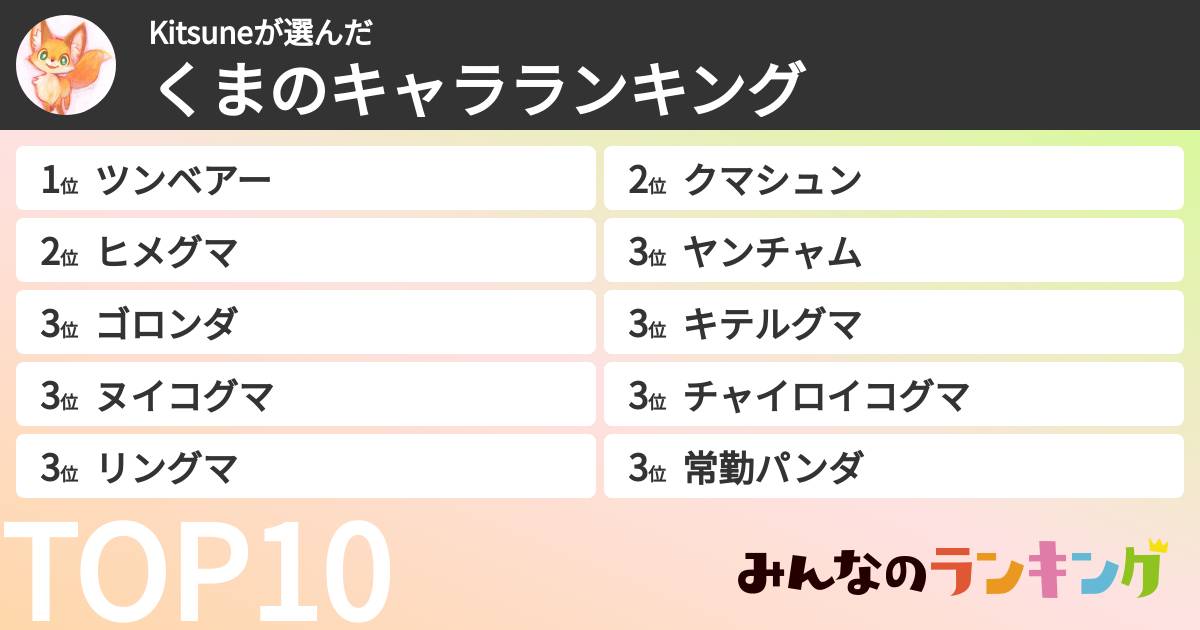 Kitsuneさんの「くまのキャラランキング」