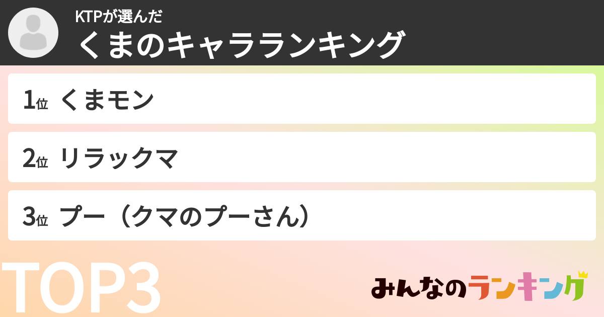 KTPさんの「くまのキャラランキング」