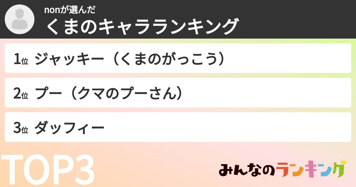 nonさんの「くまのキャラランキング」