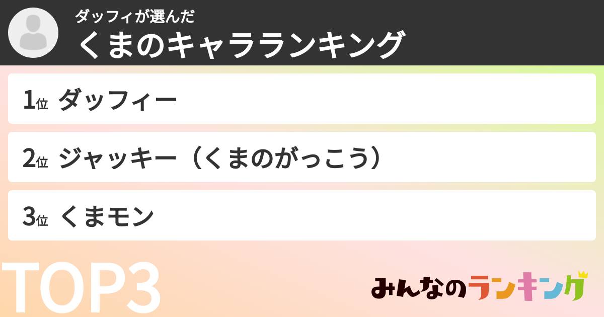 ダッフィさんの「くまのキャラランキング」