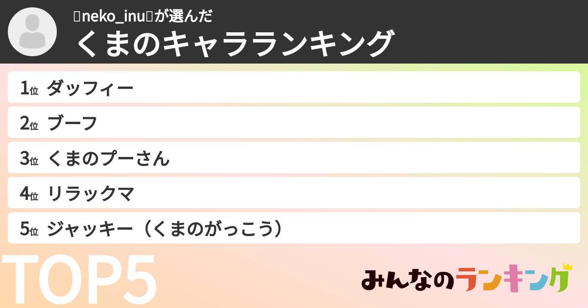 🐈neko_inu🐩さんの「くまのキャラランキング」