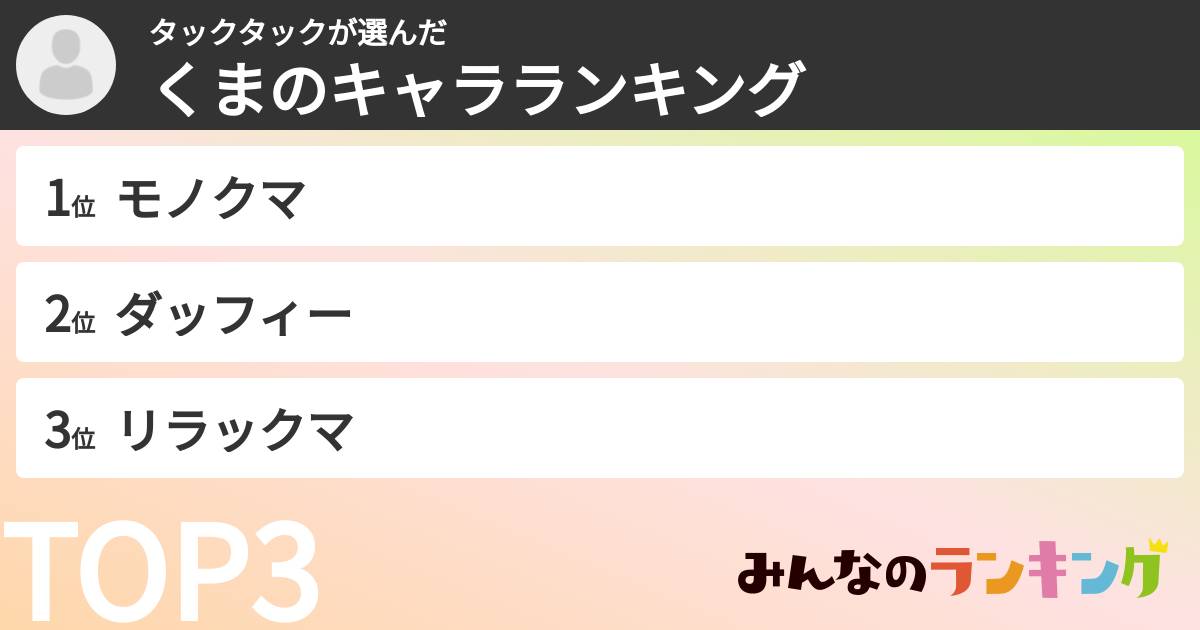 タックタックさんの「くまのキャラランキング」