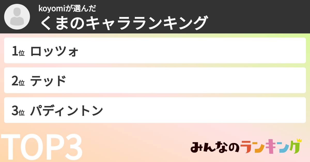 koyomiさんの「くまのキャラランキング」