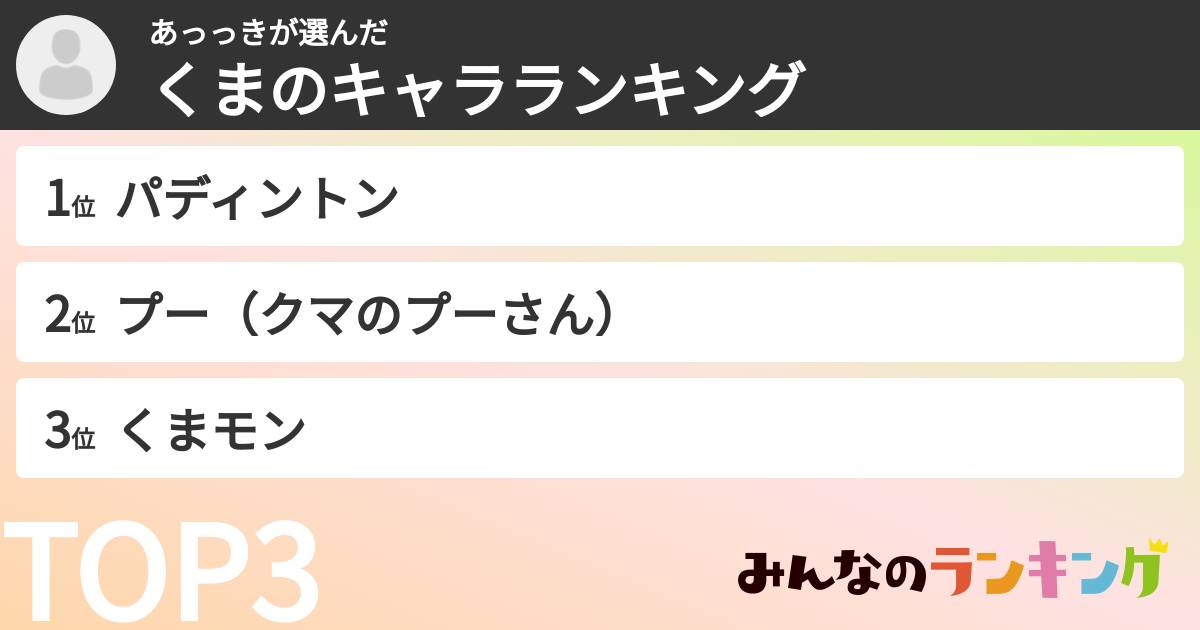あっっきさんの「くまのキャラランキング」